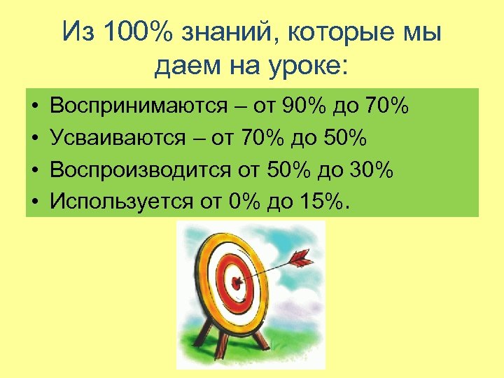 Из 100% знаний, которые мы даем на уроке: • • Воспринимаются – от 90%
