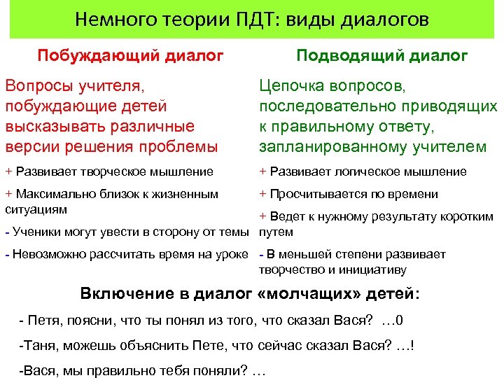 Немного теории ПДТ: виды диалогов Побуждающий диалог Подводящий диалог Вопросы учителя, побуждающие детей высказывать