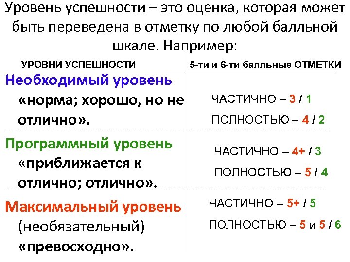 Уровень успешности – это оценка, которая может быть переведена в отметку по любой балльной