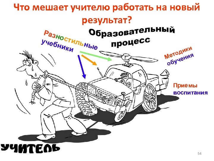 Что мешает учителю работать на новый результат? Разн ости учеб л ники ьные и