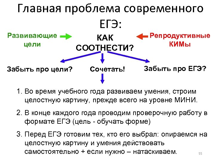 Главная проблема современного ЕГЭ: Развивающие цели Забыть про цели? КАК СООТНЕСТИ? Сочетать! Репродуктивные КИМы