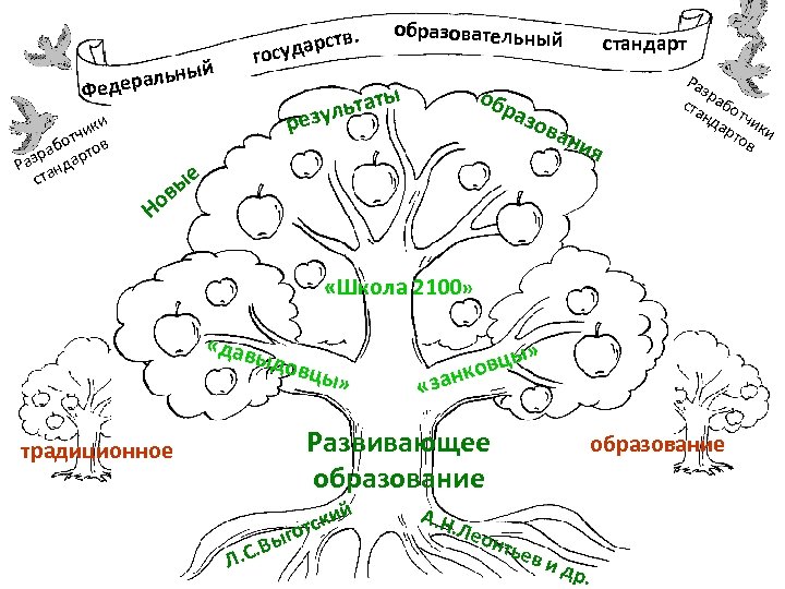 ый ьн едерал Ф ки тчи в о раб арто Раз анд ст в.