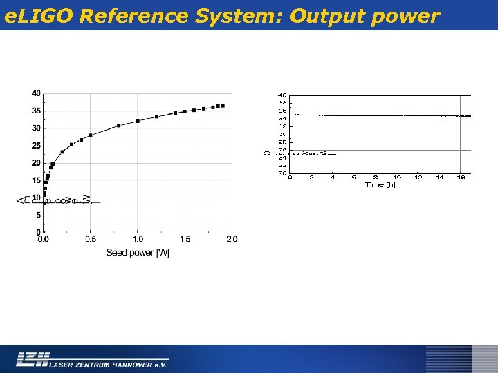 e. LIGO Reference System: Output power 