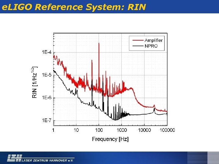 e. LIGO Reference System: RIN 
