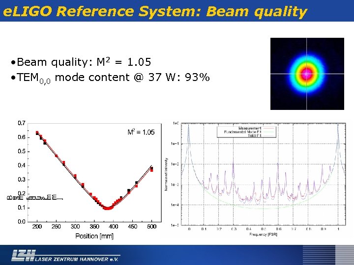 e. LIGO Reference System: Beam quality • Beam quality: M 2 = 1. 05