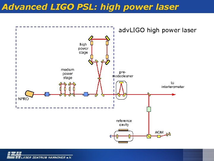 Advanced LIGO PSL: high power laser adv. LIGO high power laser 