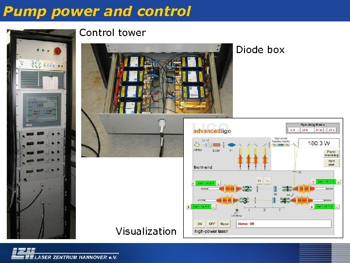 Pump power and control Control tower Diode box Visualization 