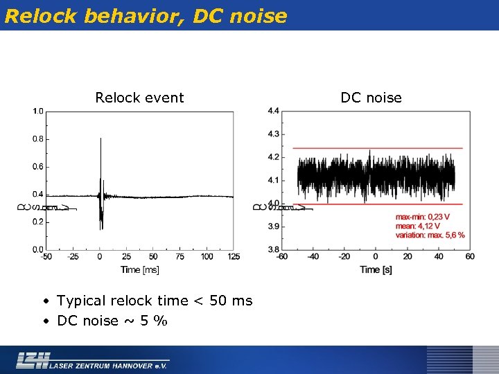 Relock behavior, DC noise Relock event • Typical relock time < 50 ms •