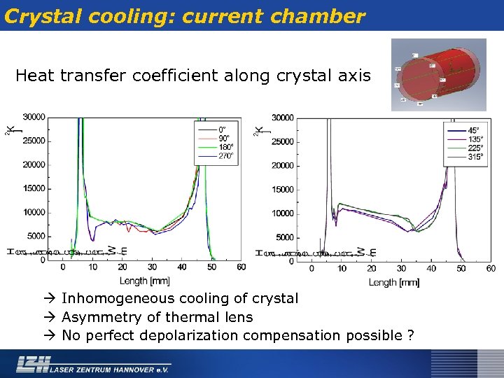 Crystal cooling: current chamber Heat transfer coefficient along crystal axis Inhomogeneous cooling of crystal