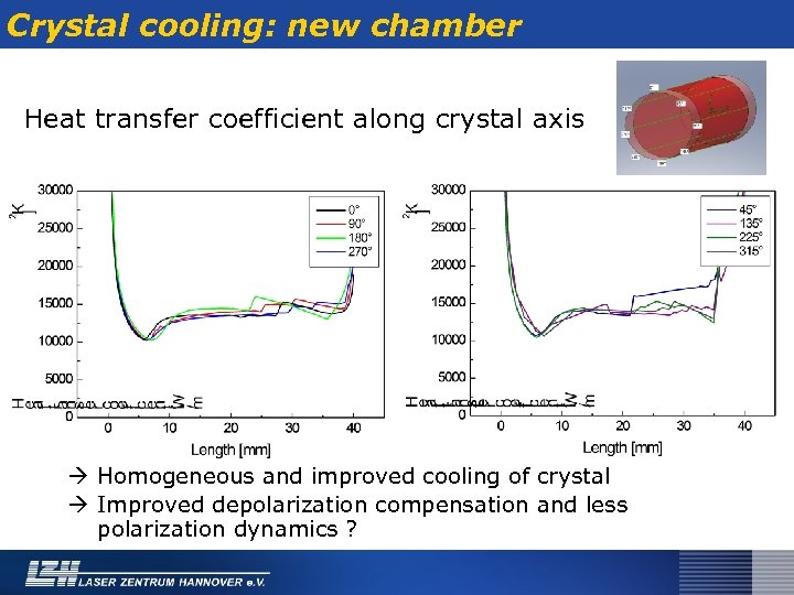 Crystal cooling: new chamber Heat transfer coefficient along crystal axis Homogeneous and improved cooling