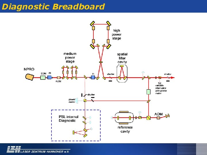 Diagnostic Breadboard 