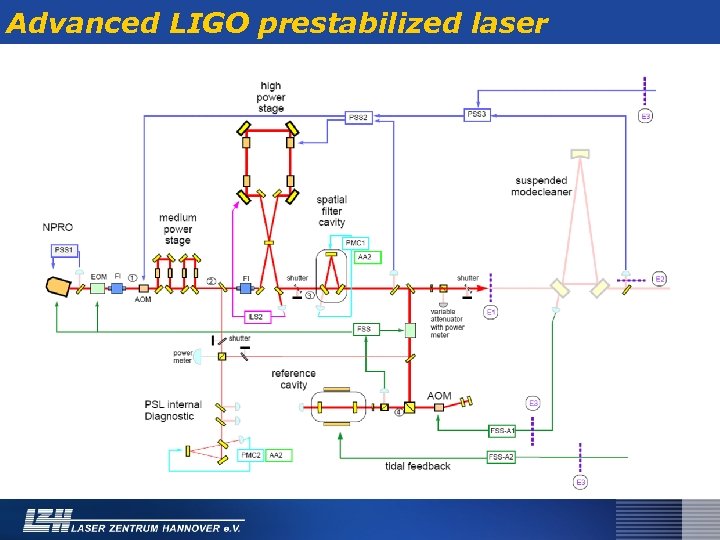 Advanced LIGO prestabilized laser 