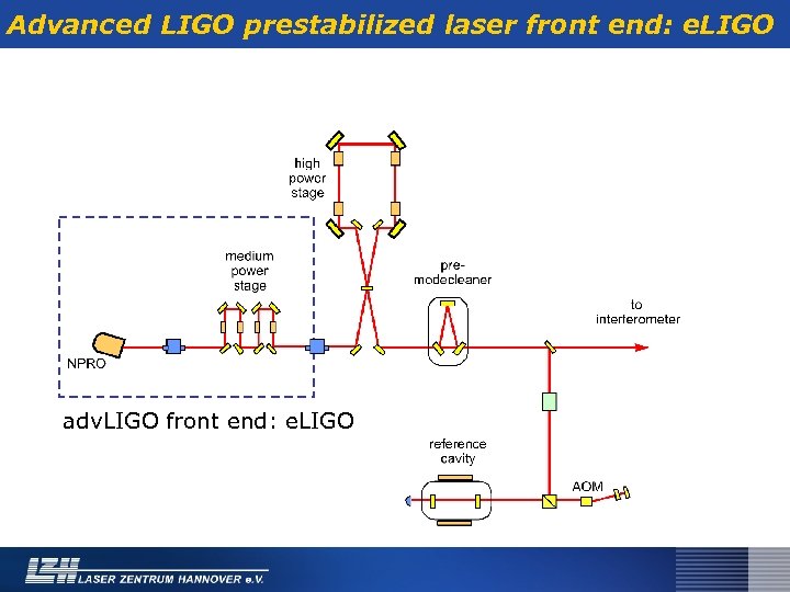 Advanced LIGO prestabilized laser front end: e. LIGO adv. LIGO front end: e. LIGO