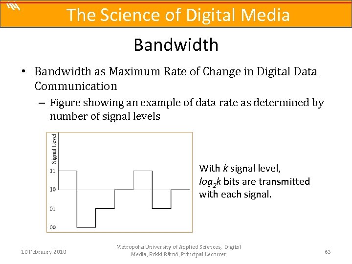 The Science of Digital Media Bandwidth • Bandwidth as Maximum Rate of Change in