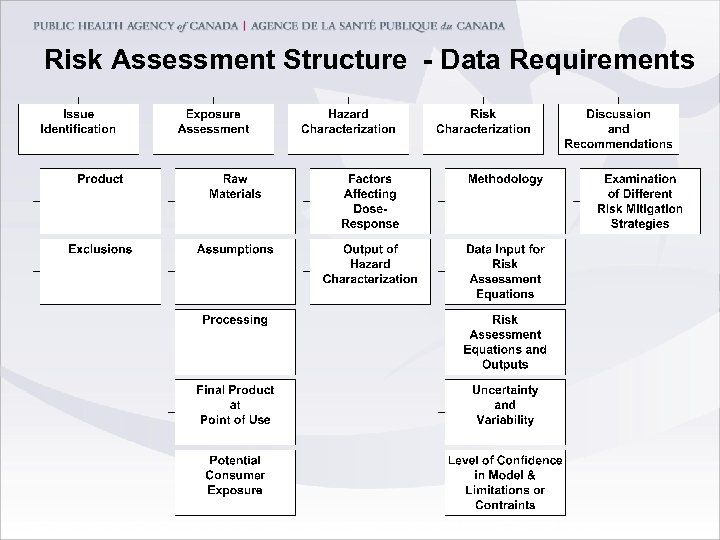 Risk Assessment Structure - Data Requirements * Template developed by TSE Science and Policy