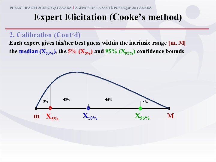 Expert Elicitation (Cooke’s method) 2. Calibration (Cont’d) Each expert gives his/her best guess within