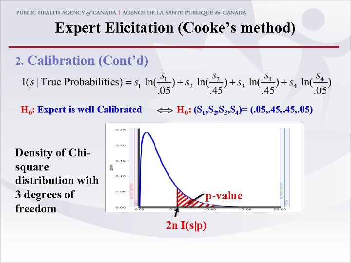 Expert Elicitation (Cooke’s method) 2. Calibration (Cont’d) H 0: Expert is well Calibrated Density