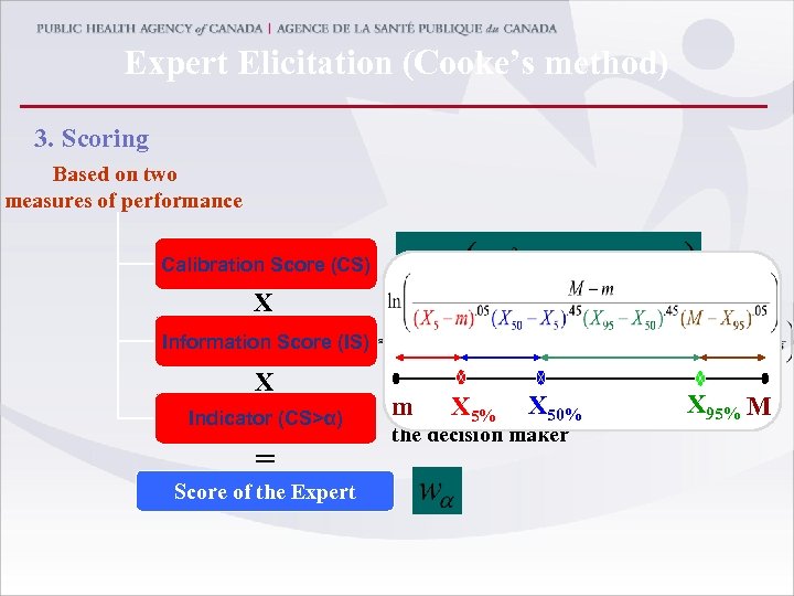 Expert Elicitation (Cooke’s method) 3. Scoring Based on two measures of performance Calibration Score