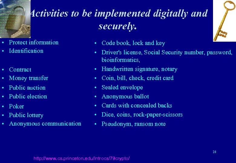 Activities to be implemented digitally and securely. • Protect information • Identification • Contract