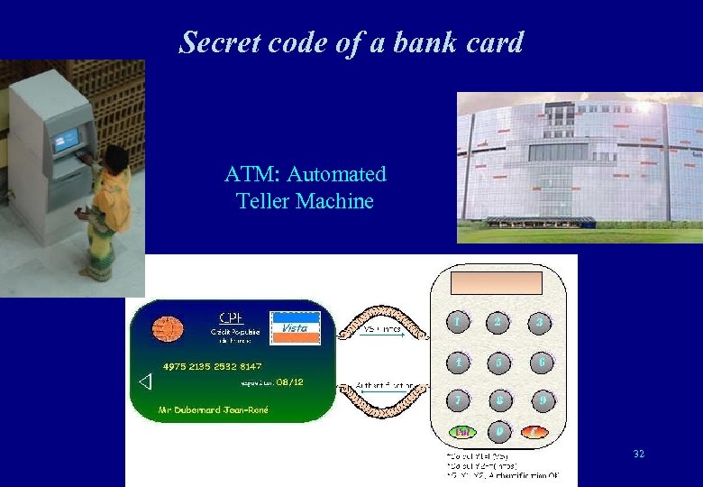 Secret code of a bank card ATM: Automated Teller Machine 32 