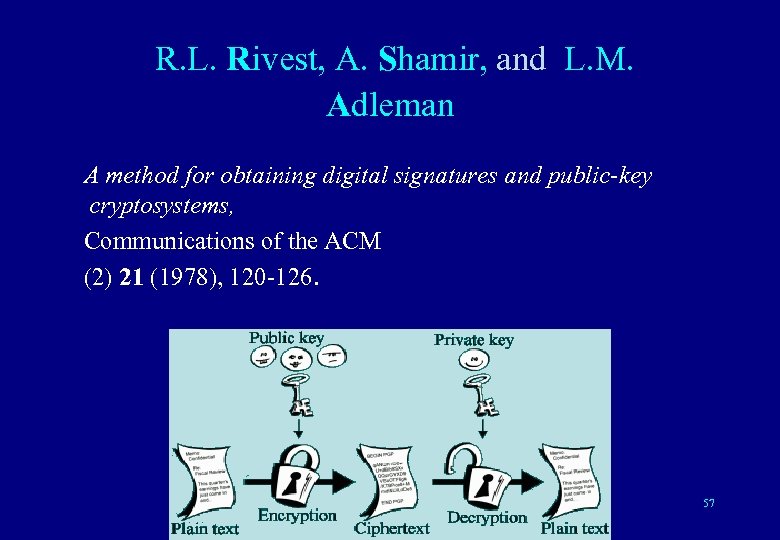 R. L. Rivest, A. Shamir, and L. M. Adleman A method for obtaining digital
