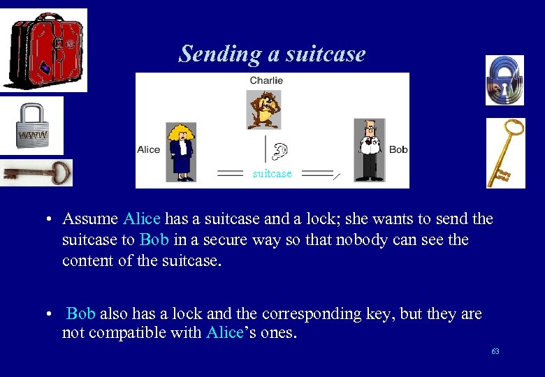 Sending a suitcase • Assume Alice has a suitcase and a lock; she wants