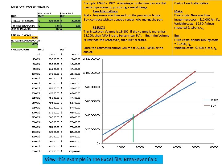 BREAKEVEN: TWO ALTERNATIVES NAME: Alternative 1 MAKE ANNUAL FIXED COSTS: $ 12, 000. 00