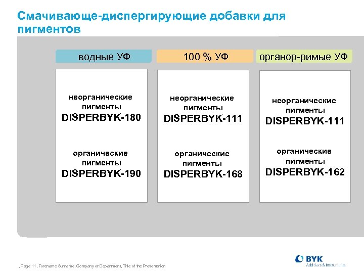 Смачивающе-диспергирующие добавки для пигментов водные УФ УФ водные 100 % УФ УФ 100 %