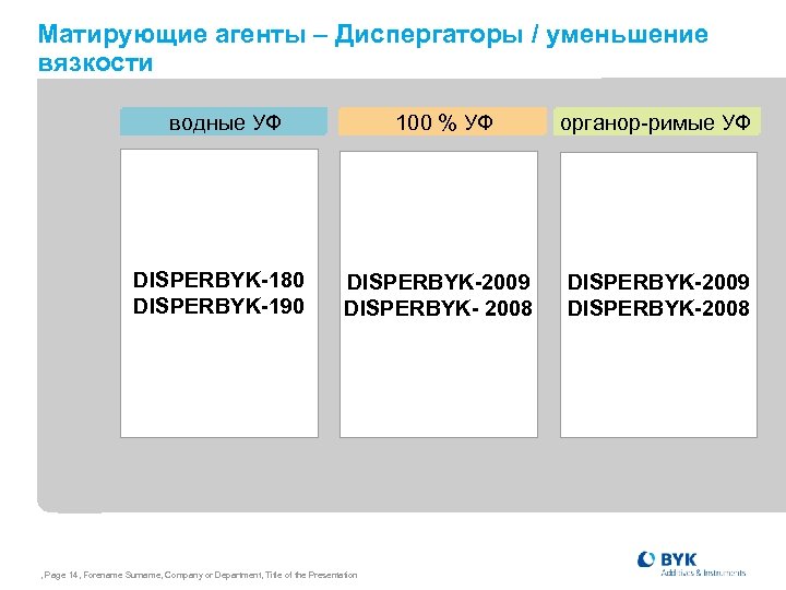 Матирующие агенты – Диспергаторы / уменьшение вязкости wässrig UV УФ водные 100 % fest