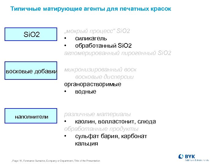 Типичные матирующие агенты для печатных красок Si. О 2 восковые добавки наполнители „мокрый процесс“