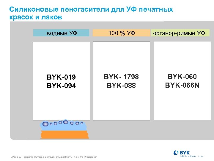 Силиконовые пеногасители для УФ печатных красок и лаков wässrig UV УФ водные 100 %