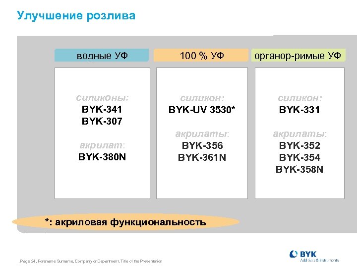 Улучшение розлива wässrig UV УФ водные 100 % fest UV 100 % УФ силиконы: