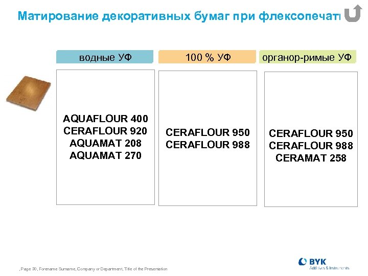 Матирование декоративных бумаг при флексопечати wässrig UV УФ водные AQUAFLOUR 400 CERAFLOUR 920 AQUAMAT