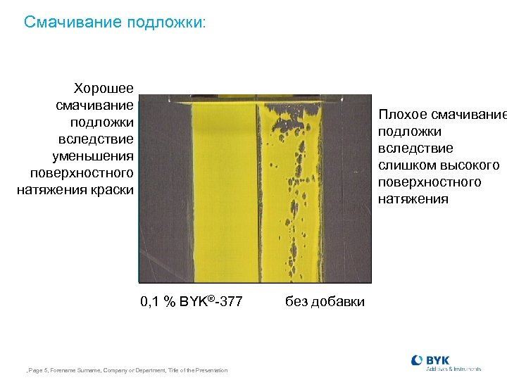 Смачивание подложки: Хорошее смачивание подложки вследствие уменьшения поверхностного натяжения краски Плохое смачивание подложки вследствие