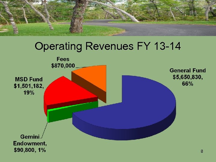 Operating Revenues FY 13 -14 8 