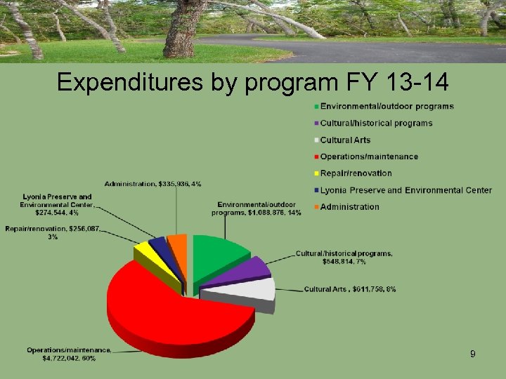 Expenditures by program FY 13 -14 9 