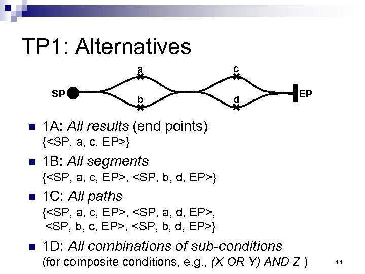 TP 1: Alternatives a SP n c b d EP 1 A: All results