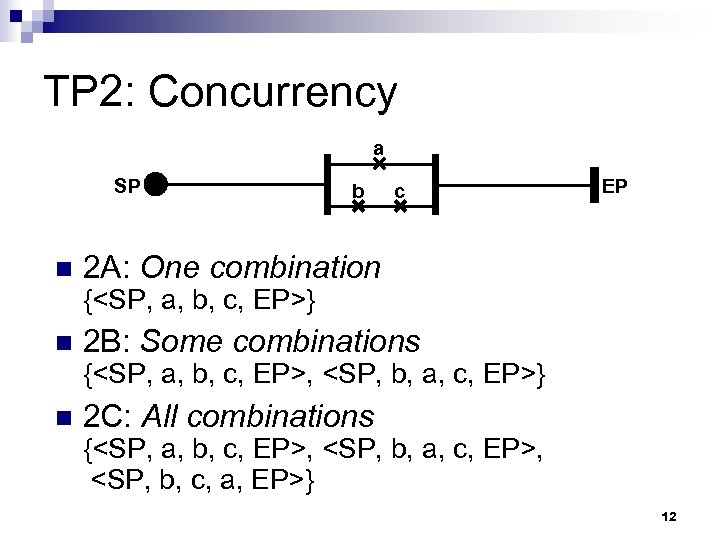 TP 2: Concurrency a SP n b c EP 2 A: One combination {<SP,