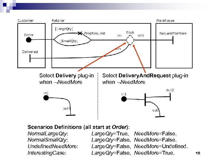 Select Delivery plug-in when Need. More Select Delivery. And. Request plug-in when Need. More