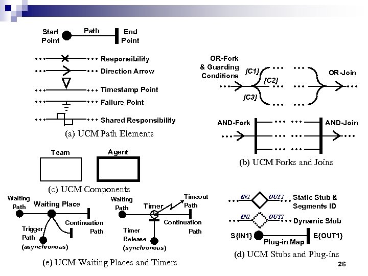 Path Start Point End Point … … … Responsibility … Direction Arrow … …