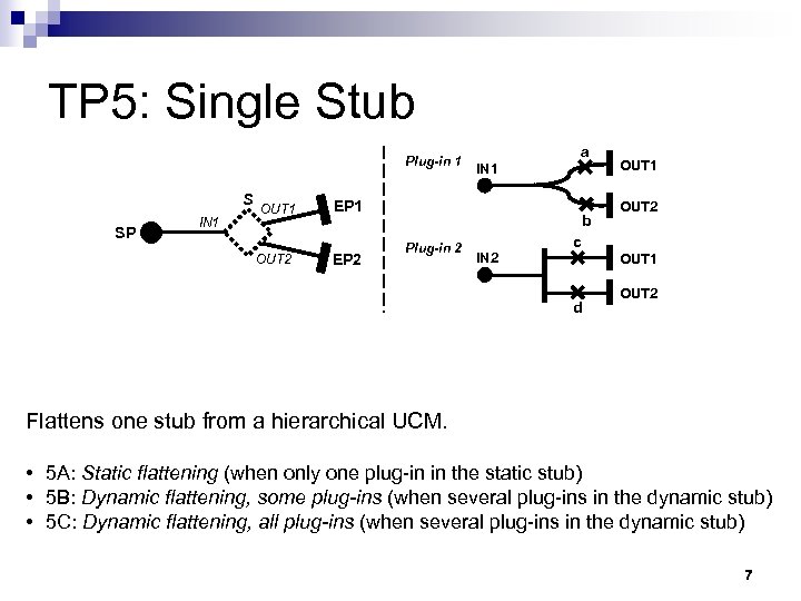 TP 5: Single Stub Plug-in 1 S SP IN 1 OUT 2 IN 1