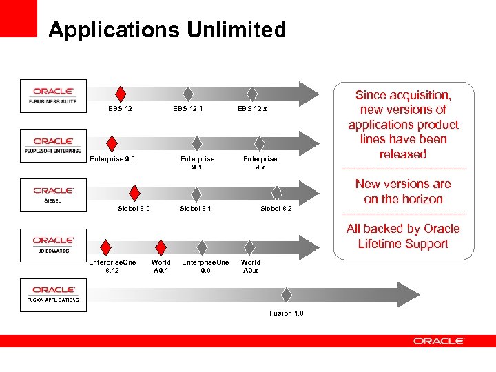 Applications Unlimited EBS 12. 1 Enterprise 9. 0 Enterprise 9. 1 Siebel 8. 0