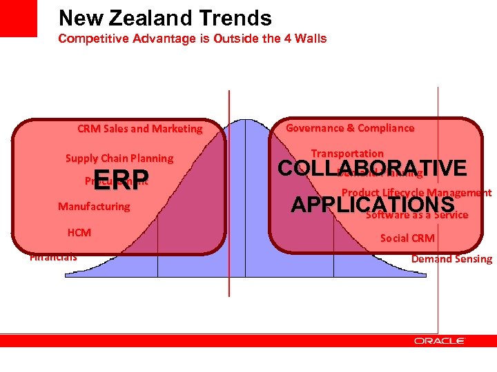 New Zealand Trends Competitive Advantage is Outside the 4 Walls CRM Sales and Marketing