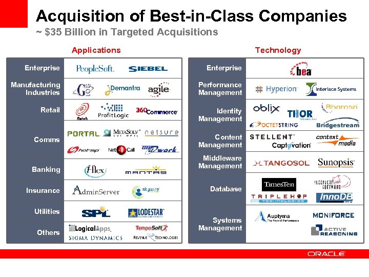 Acquisition of Best-in-Class Companies ~ $35 Billion in Targeted Acquisitions Applications Technology Enterprise Manufacturing