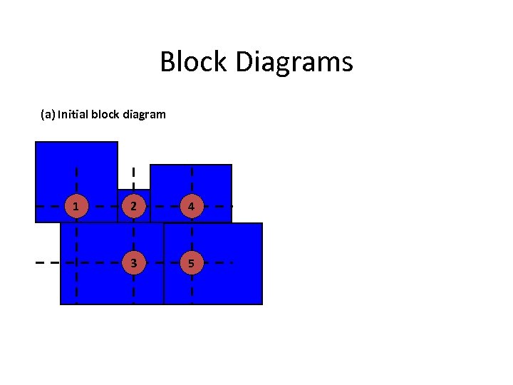 Block Diagrams (a) Initial block diagram 1 2 4 3 5 