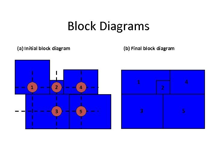 Block Diagrams (a) Initial block diagram 1 (b) Final block diagram 2 4 3