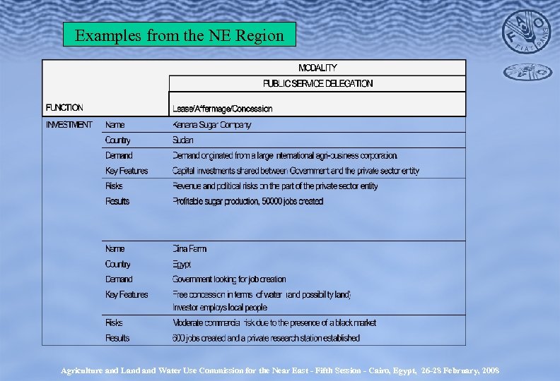 Examples from the NE Region Agriculture and Land Water Use Commission for the Near