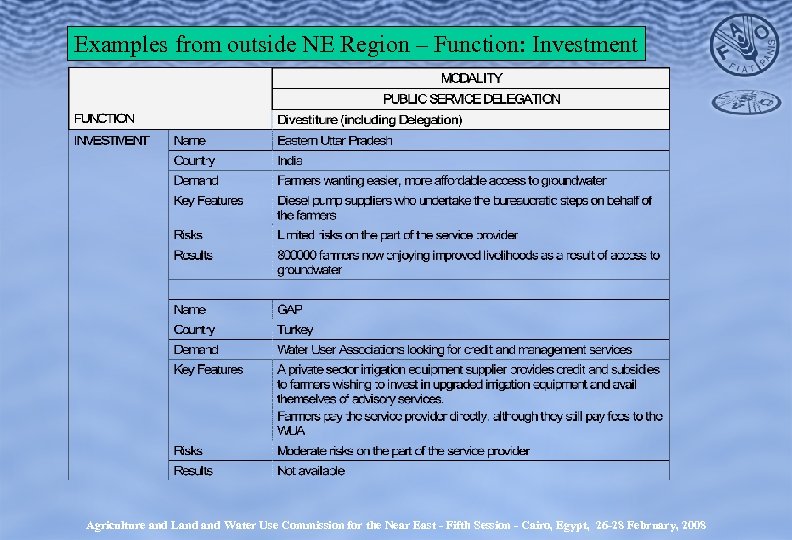 Examples from outside NE Region – Function: Investment Agriculture and Land Water Use Commission