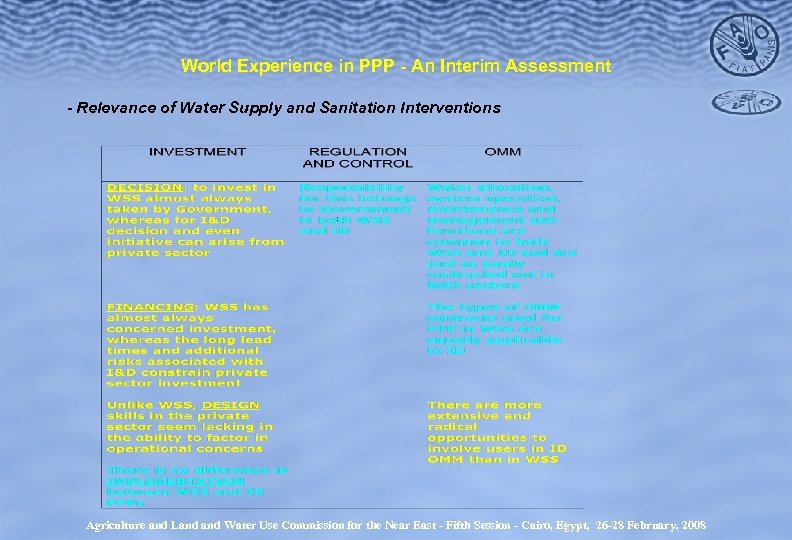 World Experience in PPP - An Interim Assessment - Relevance of Water Supply and
