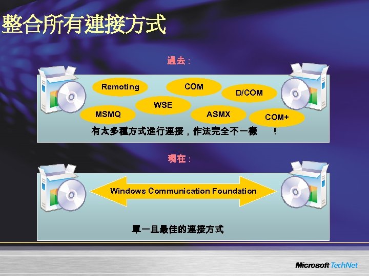 整合所有連接方式 過去 : Remoting COM D/COM WSE MSMQ ASMX 有太多種方式進行連接，作法完全不一樣 現在 : Windows Communication
